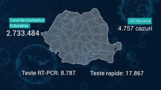 Lista pe judeţe a cazurilor Covid în România, 28 februarie 2022