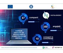 (P) 57 de IMM-uri și-au înscris angajații la cursuri gratuite de dezvoltare a competențelor digitale