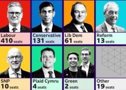 Alegeri Marea Britanie 2024