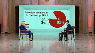 Nicuşor Dan, despre încrederea în politicieni: "Cu inflaţia 10%, oamenii nu au văzut şi eforturi de corectare"