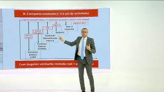 Cum să începi o afacere. Paşii pentru a obţine un profit mai mare şi mai repede