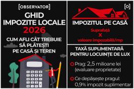 INFOGRAFIE Ghidul Impozitelor Locale 2026. Cum afli cât trebuie să plăteşti anul acesta pe casă şi teren