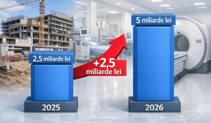 Fondurile europene pentru sistemul de sănătate din România se dublează în 2026, anunță ministrul Sănătății