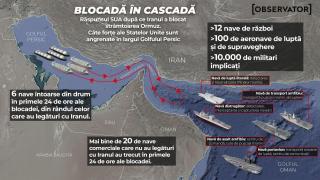 Reacția SUA după blocarea Strâmtorii Ormuz