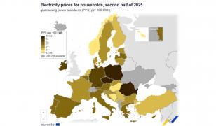 Românii plătesc cea mai scumpă energie electrică din UE. Expert: "Nu e magie statistică"