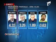 Rezultate partiale - ora 14.00