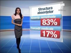 Ore chiulite de la munca in 2009