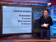 Statistica accidente
