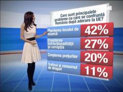 Romanii nu stiu nici ce drepturi le aduce statutul de cetatean european