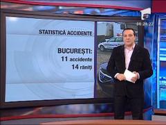 Statistica accidente in Bucuresti
