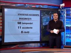 Traficul zilei de 4 aprilie