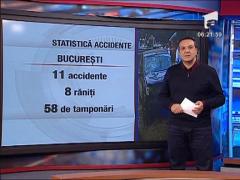 Statistica accidente