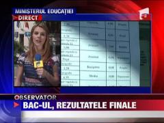 BAC-ul, rezultatele finale