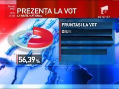 BEM: Ultimele rezultate partiale