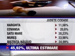 Ultima estimare a Biroului Electoral Central / 45,92% prezenta la vot