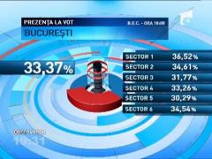 Pana la ora 18:00, 36,54% dintre romani au votat