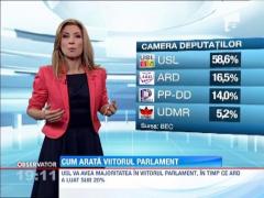 Afla cum va arata viitorul Parlament