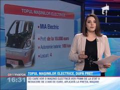 Topul masinilor electrice, dupa pret