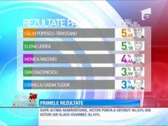 România alege, dar ce se alege de România / Primele rezultate
