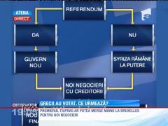 Sondaj  Referendum Grecia/ GRECII AU VOTAT „NU”!