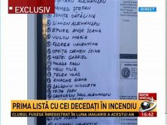 Lista INML cu oamenii care au murit în tragedia de la clubul Colectiv