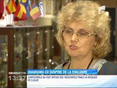 Observator 13 Weekend