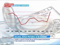 Dolarul scumpește prețurile în România