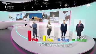 Votarea s-a încheiat! Rezultatul exit poll-ului este unul surprinzător