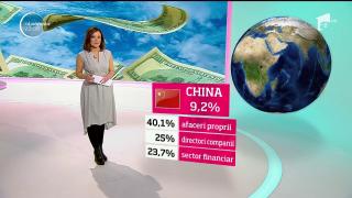 Aveţi şanse mai mari să deveniţi miliardari dacă vă mutaţi în Statele Unite