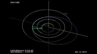 Un ASTEROID de mărimea unui autobuz a trecut prin apropierea Pământului