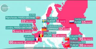 ŞASE ATACURI ce au vizat metropole europene au avut loc în ultimul an! TERORIŞTII vizează locuri aglomerate, cu scopul declarat de A UCIDE CÂT MAI MULŢI OAMENI