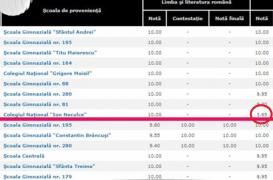 Caz greu de explicat la Evaluarea Naţională. O elevă care luase nota 3.65 la Matematică a primit după recorectare 10!