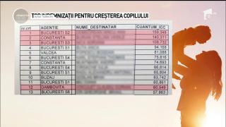Guvernul plafonează indemnizațiile pentru creşterea copiilor. Proiectul de ordonanţă de urgenţă va fi finalizat în maximum două săptămâni