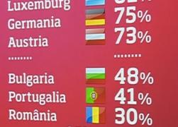 Românii, codaşii Europei la cultură. Nu citim şi nu mergem la cinema sau spectacole live (VIDEO)