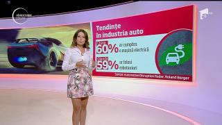 Industria auto în viziunea şoferilor! Studiul cuprinde părerile a 10.000 de consumatori din peste 10 ţari