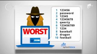 Topul celor mai neinspirate parole, care pot fi depistate uşor de hackeri