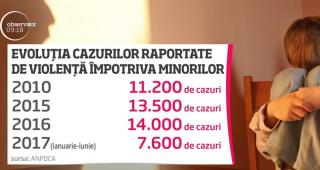 Fenomen îngrijorător! Tot mai multe abuzuri asupra copiilor, în România. În 90% din cazuri, abuzatorul face parte din familie