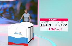 Se nasc din ce în ce mai puţini copii în România, scade accelerat populaţia