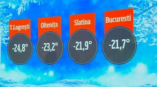 Record absolut de temperatură negativă pentru luna martie: - 24 de grade Celsius