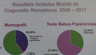Mii de românce se îmbolnăvesc în fiecare an de cancer de col uterin sau mamar
