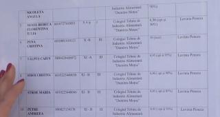 Şase din zece elevi de clasa a douăsprezecea au picat simularea la Bacalaureat!