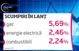 Scumpirile nu se mai opresc. Cele mai mari creşteri de preţuri din ultimii cinci ani la mâncare, carburanţi şi servicii