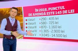Cod Rutier 2018. Noile reguli drastice care îi sancţionează pe şoferii prinşi în trafic fără ITP