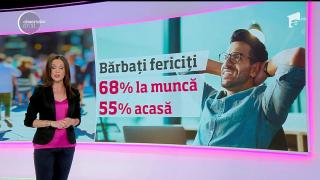 Românii sunt mai fericiţi la muncă decât acasă. 60% dintre aceștia au declarat că sunt fericiți