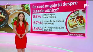 Angajaţii români mănâncă din ce în ce mai dezorganizat şi mai nesănătos