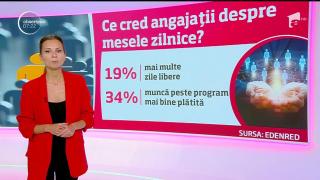 Care sunt cele mai căutate meserii şi cine se angajează rapid