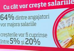 Criza forţei de muncă va aduce salarii mai mari chiar și cu 20%