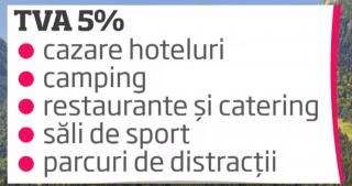 Se ieftinesc vacanţele, după ce Guvernul a scăzut cu patru procente TVA din turism