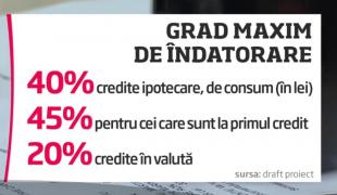 Veste dură pentru românii care plănuiesc să se împrumute în 2019! BNR pune frână la credite