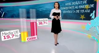 Monitor european 2018: Aproape 40% dintre elevii români de 15 ani au probleme cu cititul și înțelesul textelor